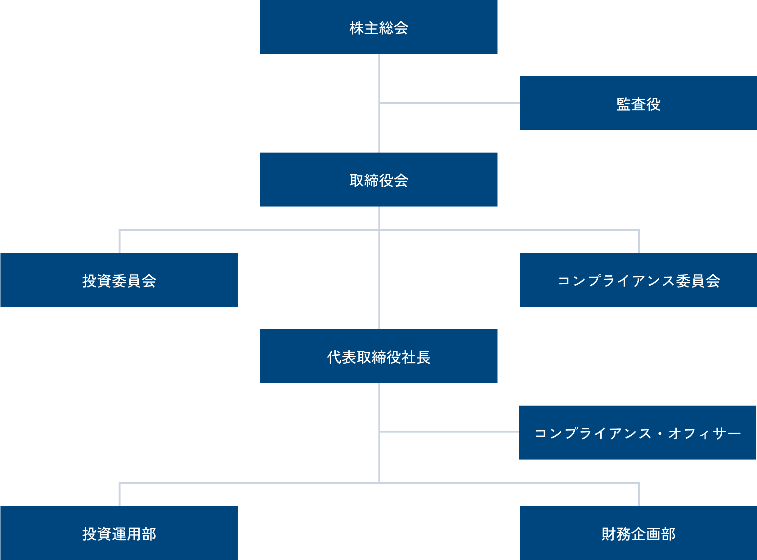 組織図の画像